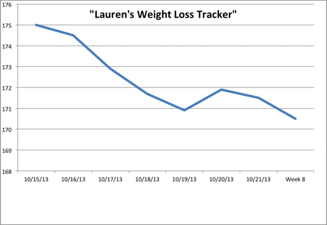 Lauren week 7 Weight Loss