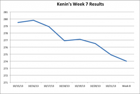 Week7 Weight Loss Update Chart Kenin