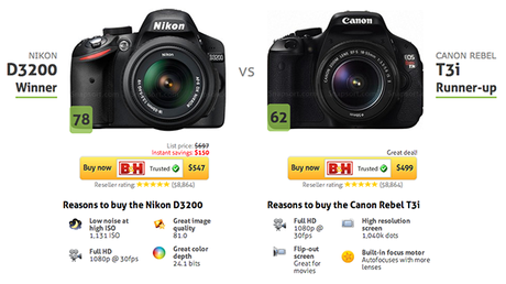 Oh.. the choices,Canon T3i and Nikon D3200.