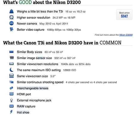 Oh.. the choices,Canon T3i and Nikon D3200.