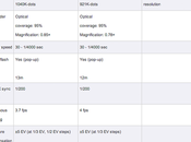 Oh.. choices,Canon Nikon D3200.