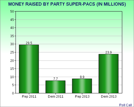 One More Worry For Congressional GOP