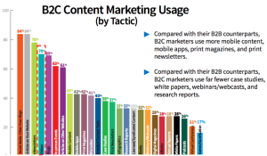 Video #Content is King. <img src=http://