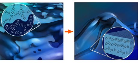 The polymer blend morphology without (left) and with (right) nanowires.