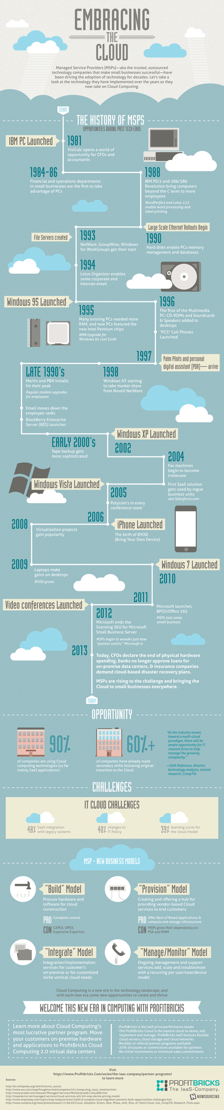 MSPs Technology Implementations and Cloud Computing