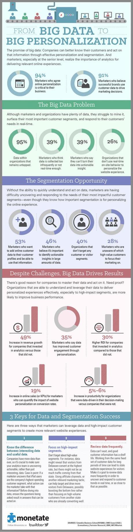 Big-data-personalization-infographic