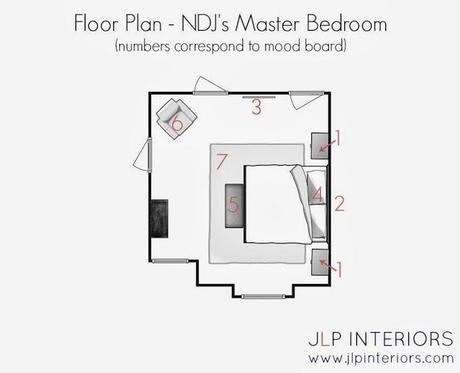 E-Design: NDJ's Master Bedroom
