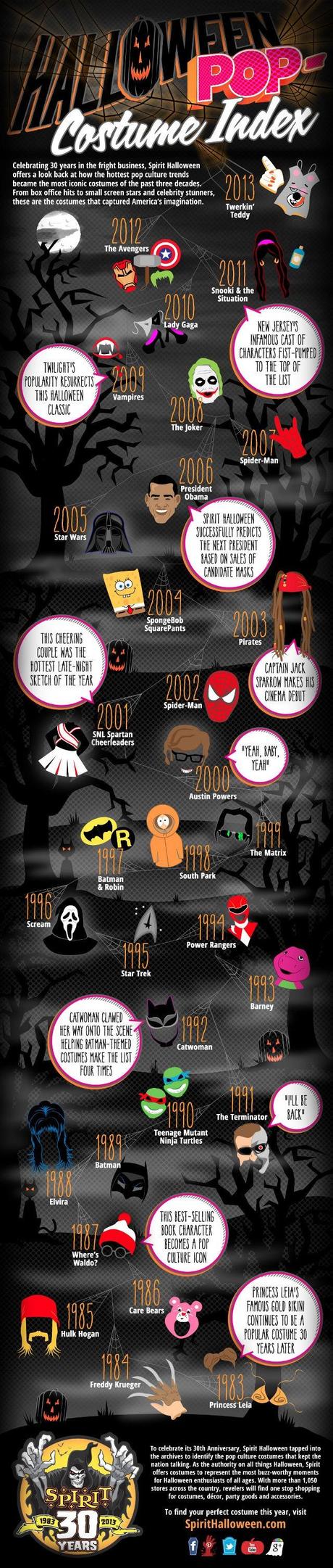 most-popular-halloween-costumes