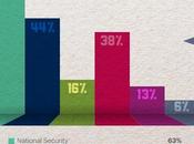 2013 Defence Intelligence Survey Results