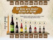 Beer Wine Surprising Facts, Popular Brands Festivals