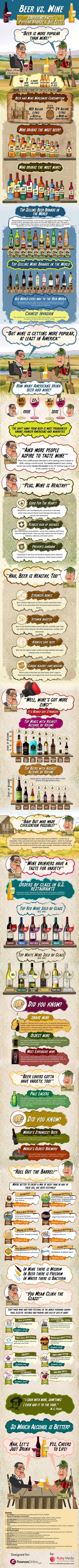 Beer vs. Wine: Surprising Facts, Popular Brands & Big Festivals