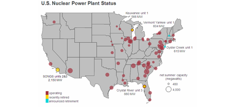 U.S. nuclear power plants, highlighting recently and soon-to-be retired plants, as of 2013.