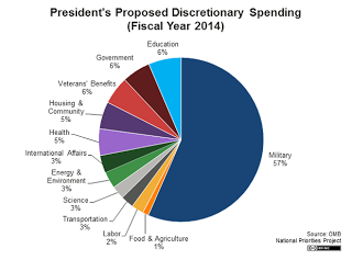 Controlling the Deficits