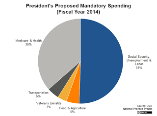 Controlling the Deficits