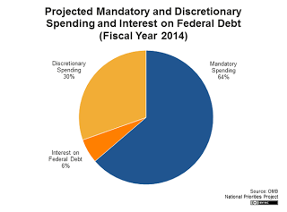 Controlling the Deficits