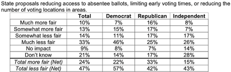 NPR Poll Shows Difference Between GOP And Others