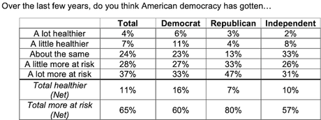 NPR Poll Shows Difference Between GOP And Others