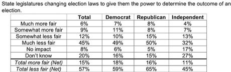 NPR Poll Shows Difference Between GOP And Others