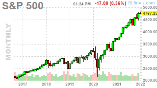 Will We Hold It Wednesday – S&P 4,800 Edition