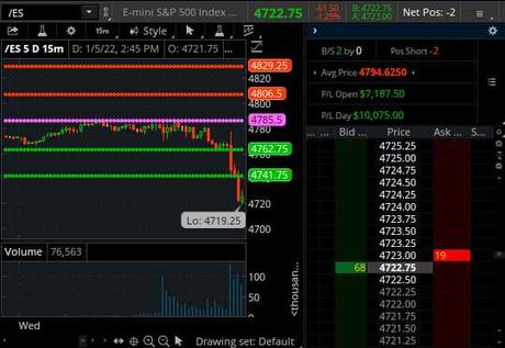 Fed Faltering Thursday – Markets “Surprised” by the Fed Minutes?