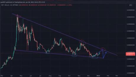 VET-BTC pair VET-BTC pair