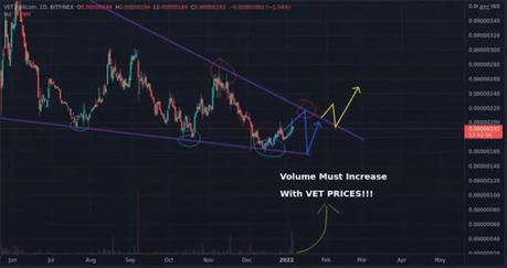 VET-BTC pair chart VET-BTC pair chart