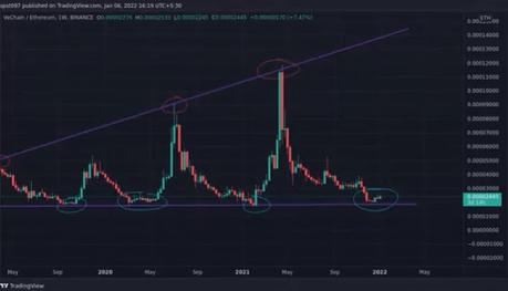 VET-ETH pair VET-ETH pair