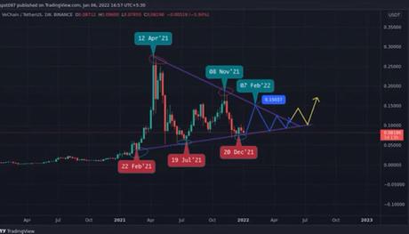 VET-USDT chart VET-USDT chart