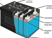 Lead Acid Battery Market: Research Report Analysis– Forecast Till 2025