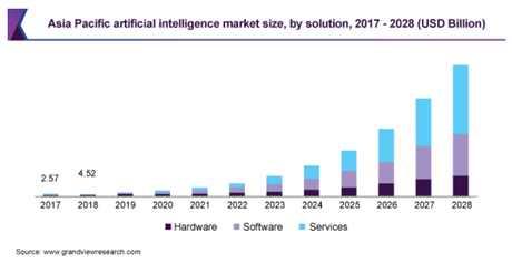 Top Software testing trends to look out for in 2022