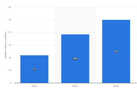 Top Software testing trends to look out for in 2022