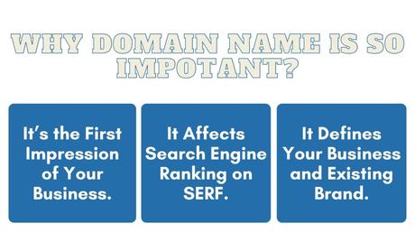 How to Choose a Domain Name | Things You Should Know About