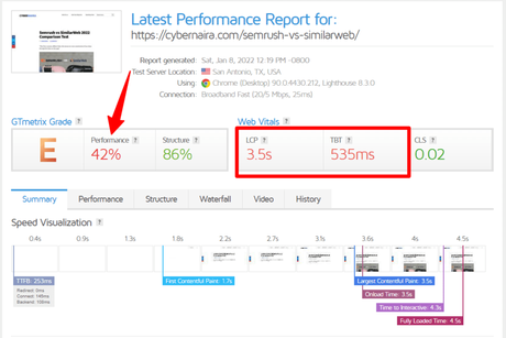 Case Study: How to Get GTmetrics Performance Score Grade A and 0ms TBT