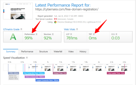 Case Study: How to Get GTmetrics Performance Score Grade A and 0ms TBT