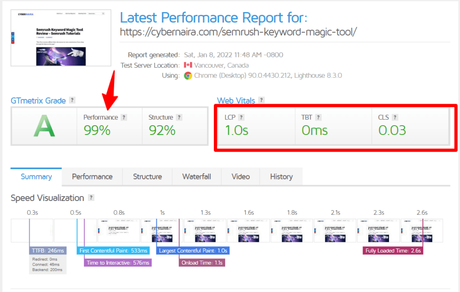 Case Study: How to Get GTmetrics Performance Score Grade A and 0ms TBT