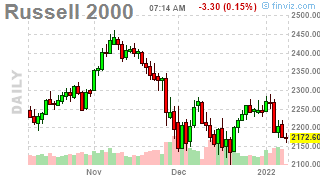 Monday Market Movement – The Gathering Storm