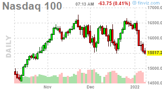 Monday Market Movement – The Gathering Storm