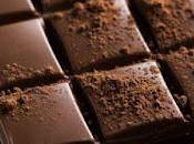 Dark Chocolate Market Challenges, Opportunities, Regions Reports, Drivers, Segment Company Forecast, 2019 2027
