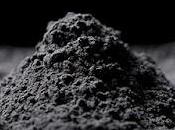 Carbon Black Market Opportunities, Drivers, Restraints, Threats, Trends, Applications Growth Forecast 2021 2028