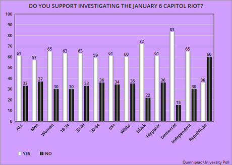 Public Sees Current Political Turmoil As A Danger To U.S.