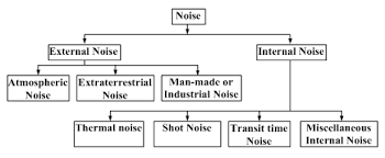 Noise: Noisier Than We Think