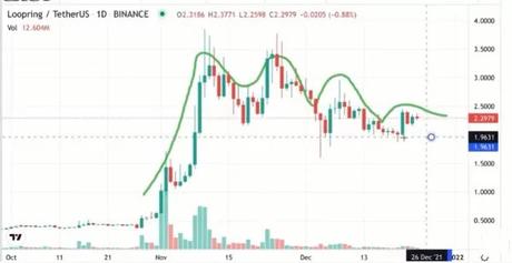 Loopring has just gone parabolic 2