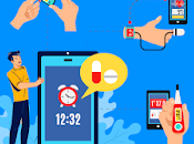 mHealth Market Size, Share, Trends, Business Development, Analysis Opportunities 2020 2027