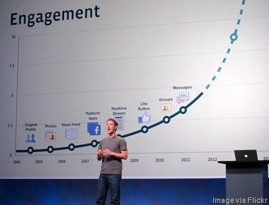 Facebook-growth-lessons
