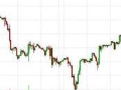 Tumbling Tuesday Start Weak