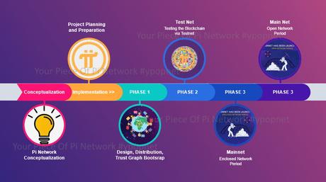 Pi Network Roadmap 2022