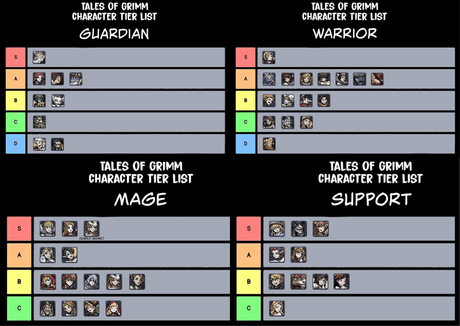 Tales of Grimm Tier List