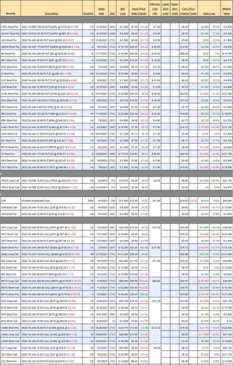 PhilStockWorld January Portfolio Review – Part 1