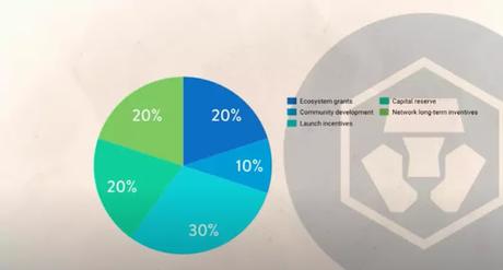 tokenomics of CRO coin tokenomics of CRO coin