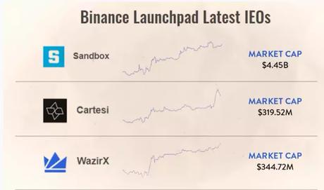 Binance Smart Chain's native token BNB Binance Smart Chain's native token BNB